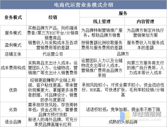 电商代运营行业的趋势观察与挑战应对