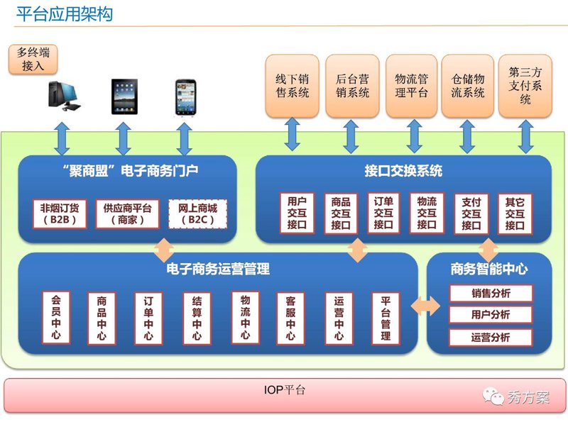电商之光——无锡电子商务公司的崛起